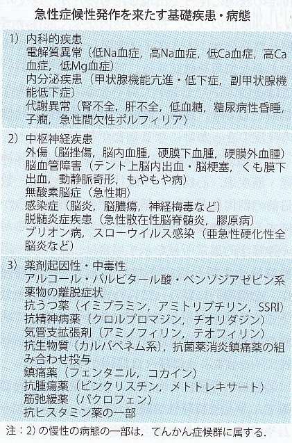 意識消失とてんかん 久保田 有一先生 川村内科診療所様