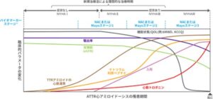 心アミロイドーシスの診療ガイドライン2025Ver.2 遠藤仁先生 | 川村